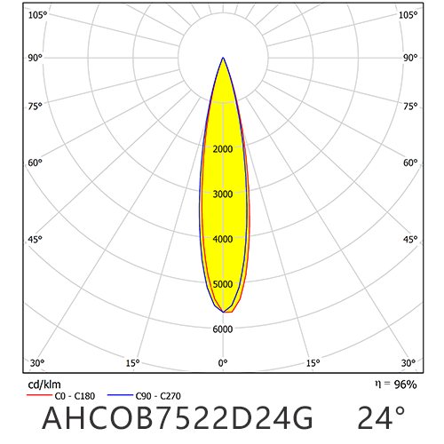 AHCOB7522D24G
