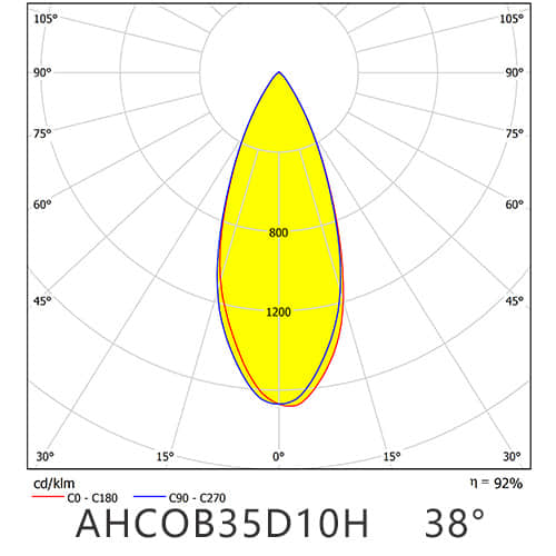 AHCOB35D10H 38° distribution