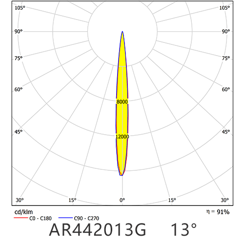 AR4420 13G