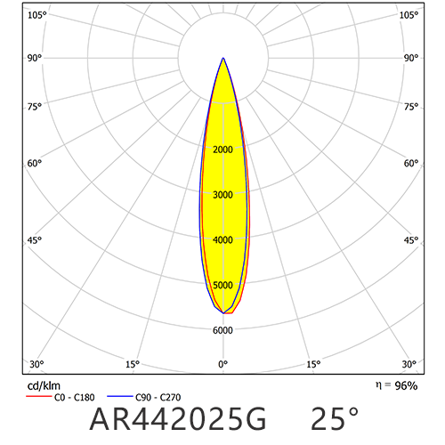 AR4420 25G