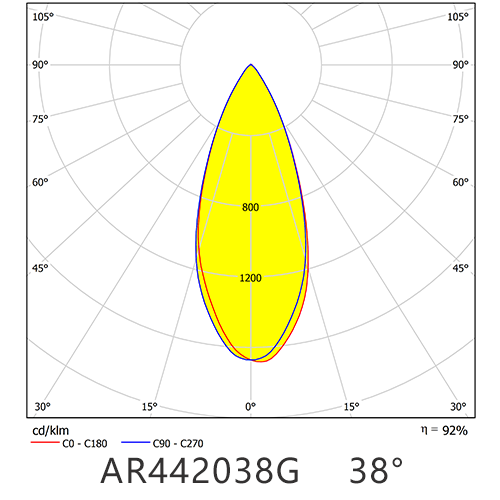 AR4420 38G