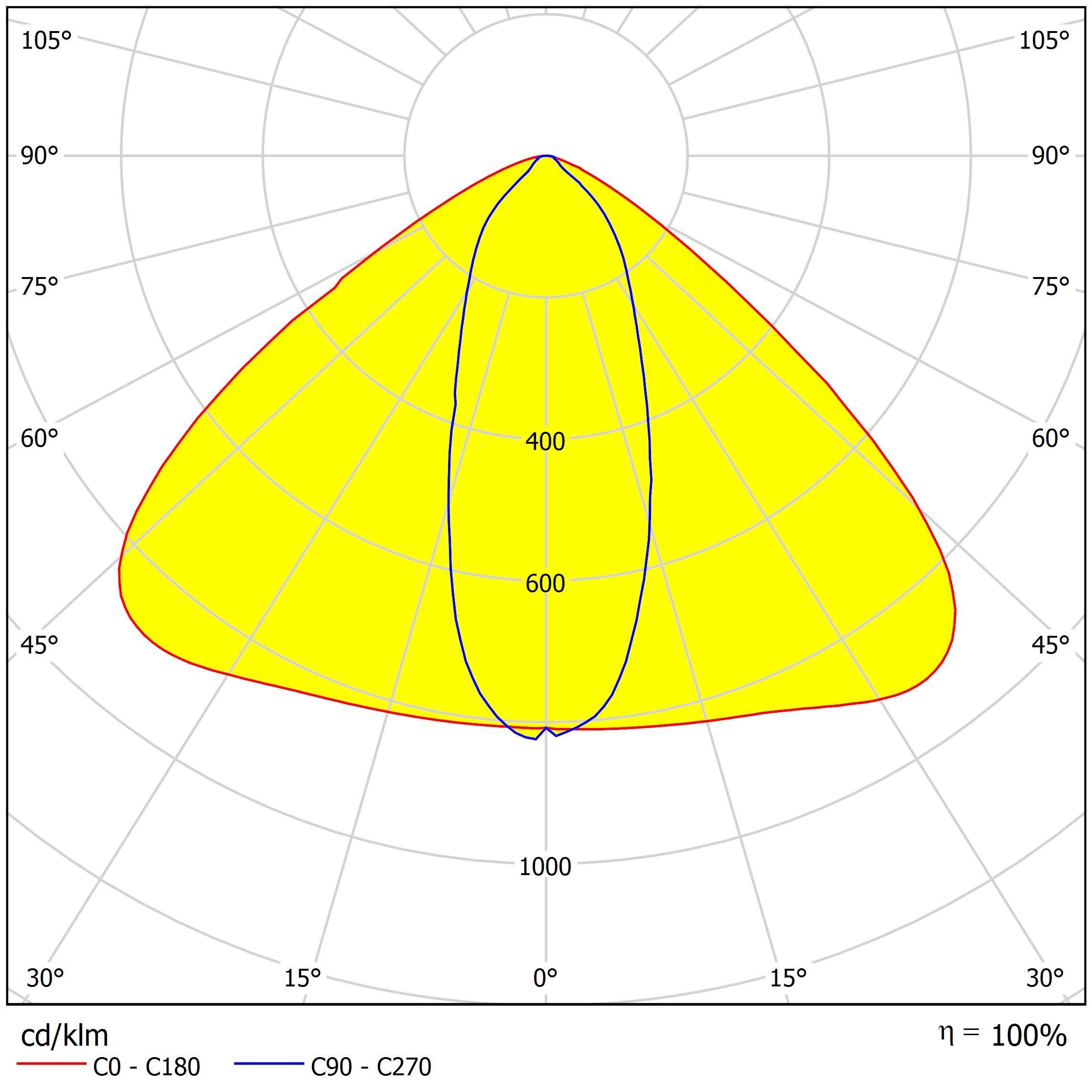 AJHB265D4083G SR distribution