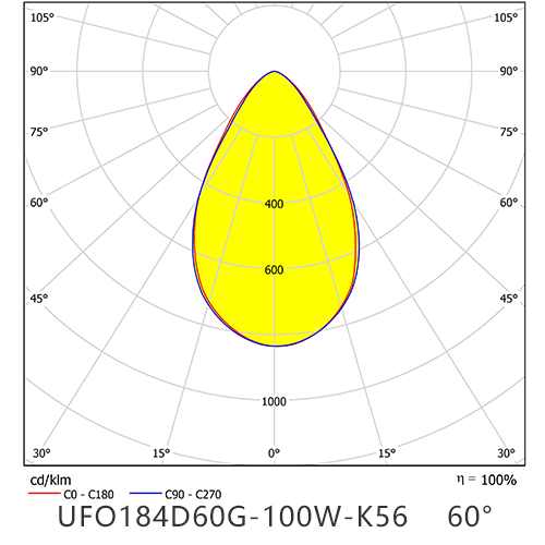 UFO184D60G