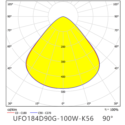 UFO184D90G