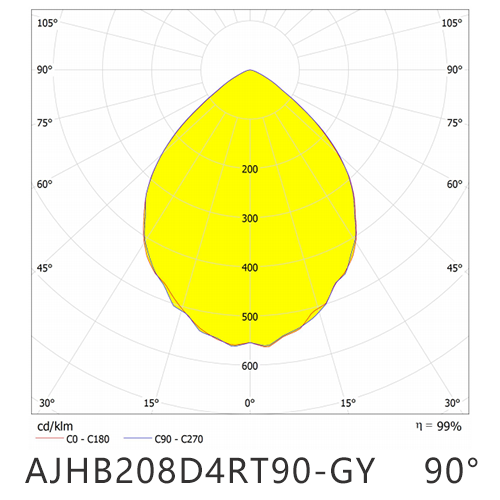 AJHB208D4RT90 GY
