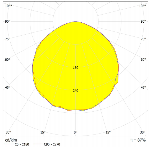 High Voltage UFO Industrial Light Lens For 3030LED 90° Distribution 1