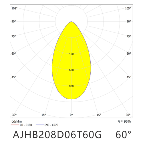 AJHB208D06T60G