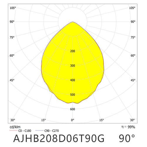 AJHB208D06T90G