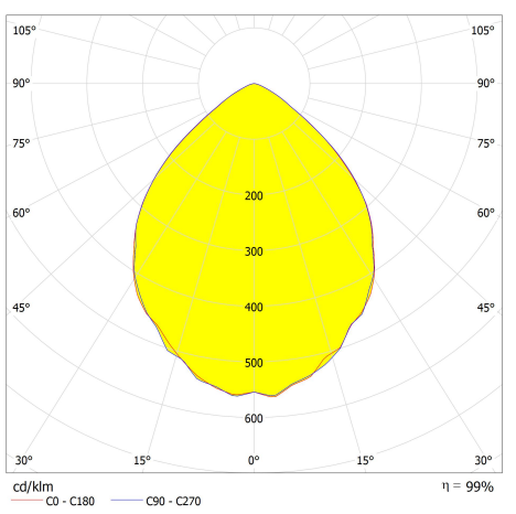 UFO LED Highbay Light Lens For Warehouse 3030LED 60° Distribution 1