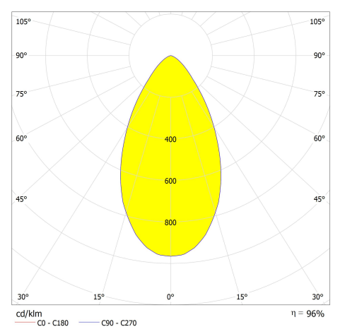 UFO LED Highbay Light Lens For Warehouse 3030LED 60° Distribution
