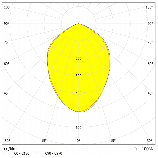 AJHB265D234T90G Light Distribution
