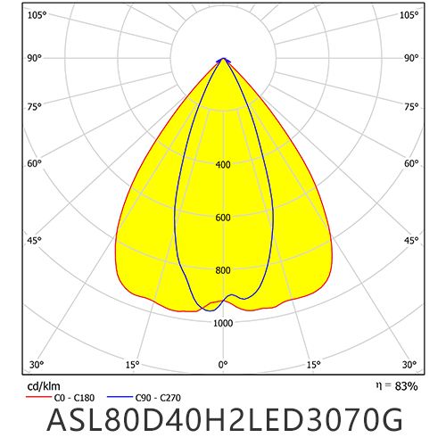 ASL80D40H2LED3070G distribution