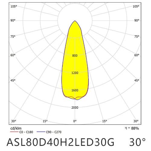 ASL80D40H2LED30G distribution