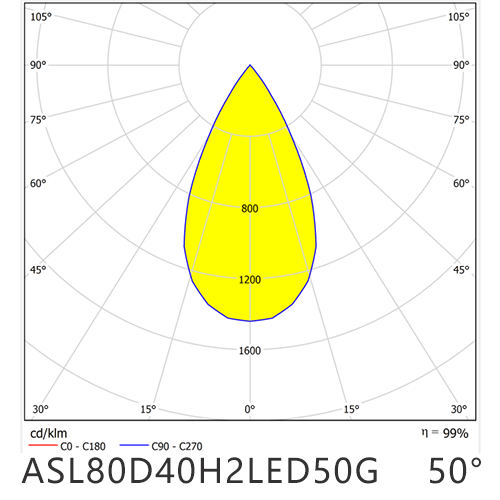 ASL80D40H2LED50G distribution
