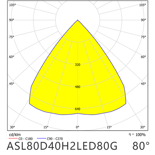 ASL80D40H2LED80G distribution