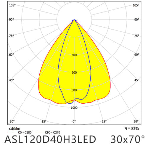 ASL120D40H3LED3070G Distribution