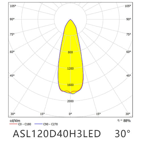 ASL120D40H3LED30G Distribution