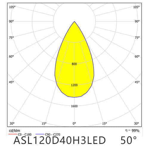 ASL120D40H3LED50G Distribution