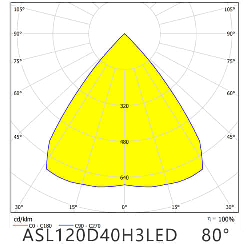 ASL120D40H3LED80G Distribution