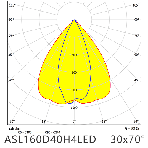 ASL160D40H4LED3070G Distribution