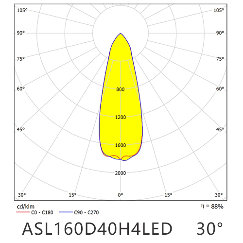 ASL160D40H4LED30G Distribution