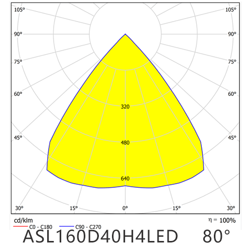 ASL160D40H4LED80G Distribution