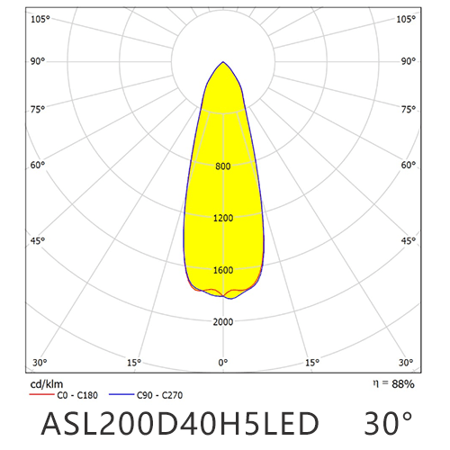 ASL200D40H5LED30G distribution