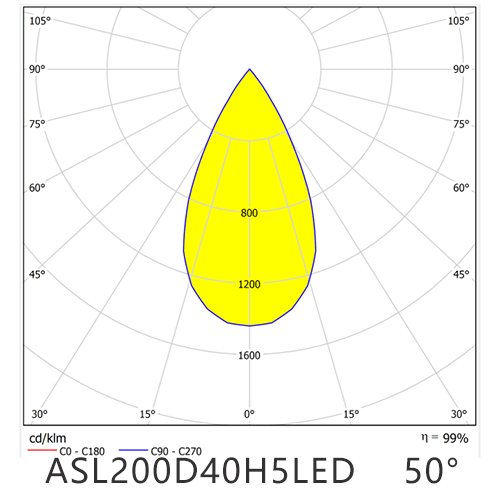 ASL200D40H5LED50G distribution