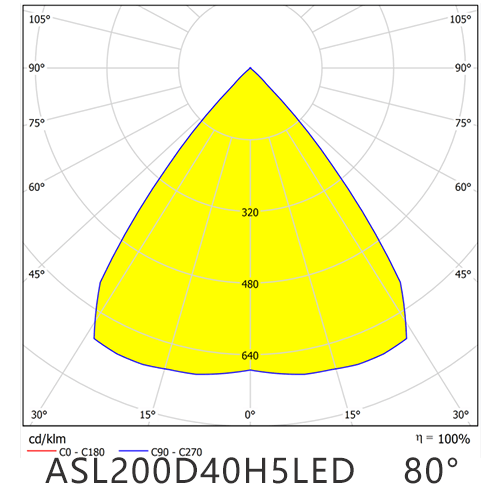 ASL200D40H5LED80G distribution