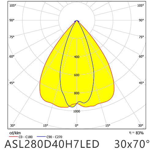 ASL280D40H7LED3070G Distribution