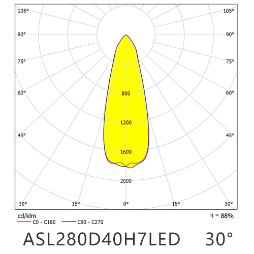 ASL280D40H7LED30G Distribution