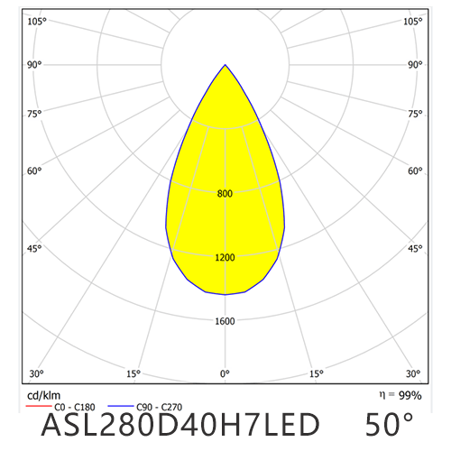 ASL280D40H7LED50G Distribution