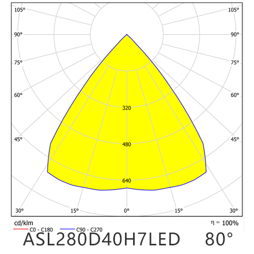 ASL280D40H7LED80G Distribution