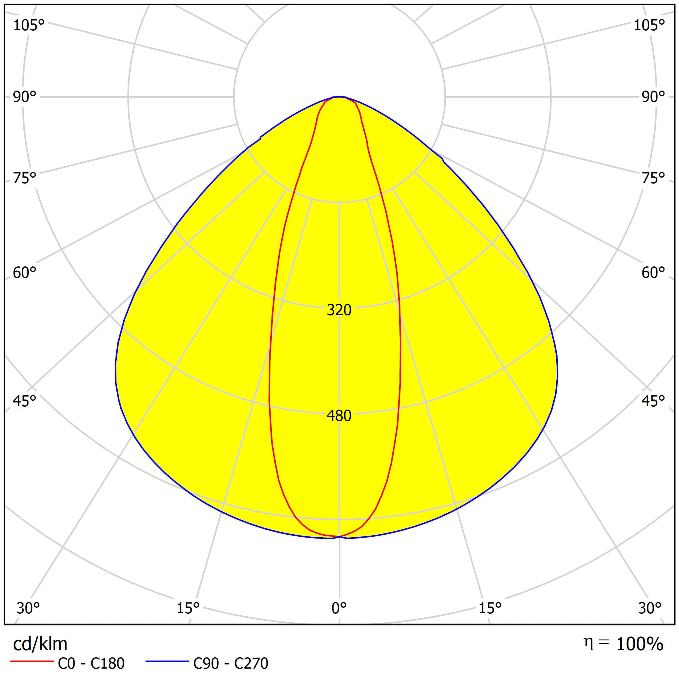 linear lens with 2 rows of LEDs and high lighting efficiency   distribution