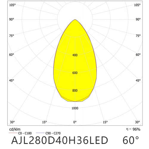 AJL280D40H36LED60G