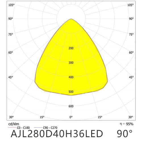 AJL280D40H36LED90G