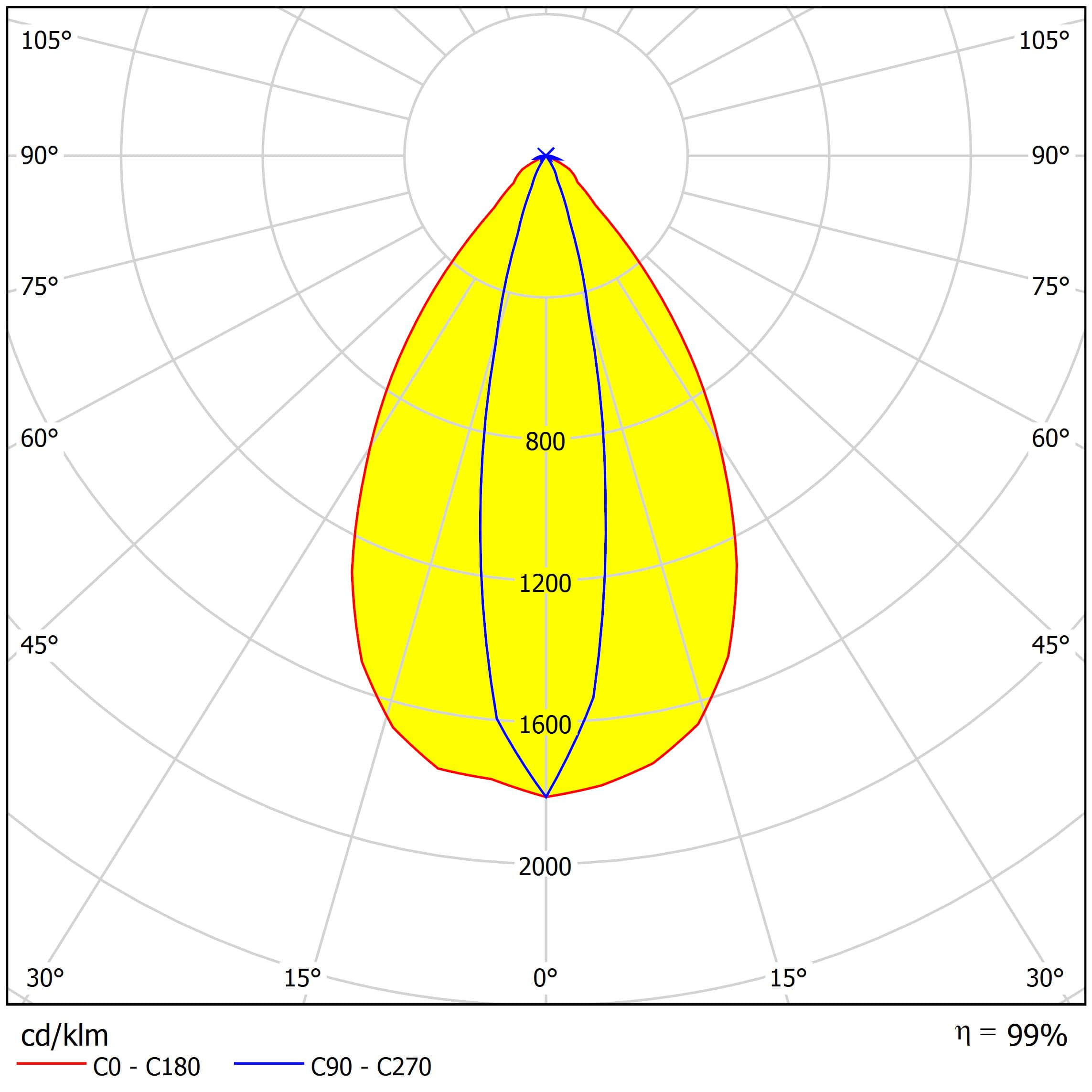 ASL280D30H14LED2060G distribution