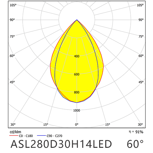 ASL280D30H14LED60G