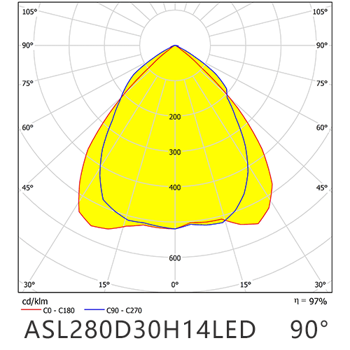 ASL280D30H14LED90G