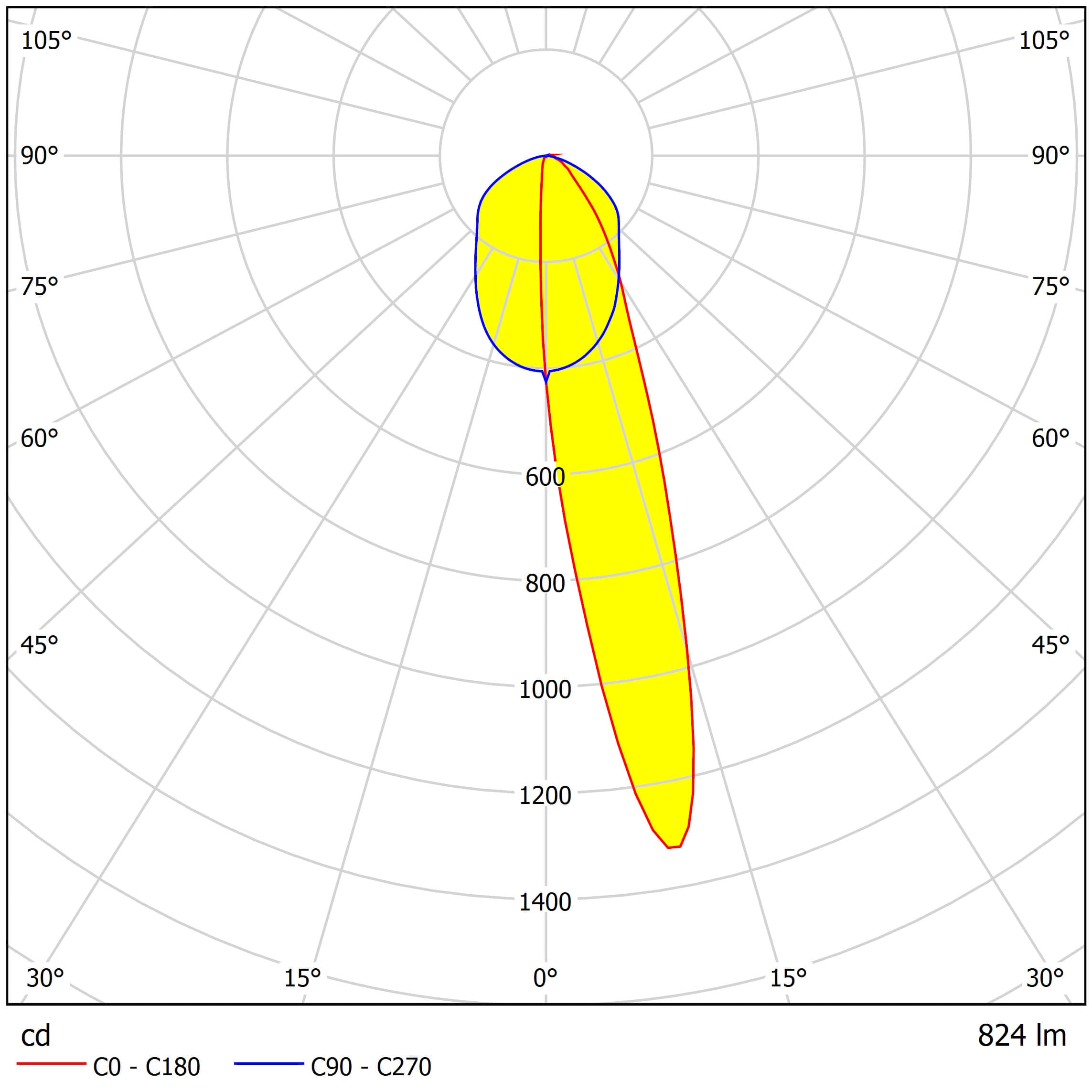AZBL300D3030T1783G distribution