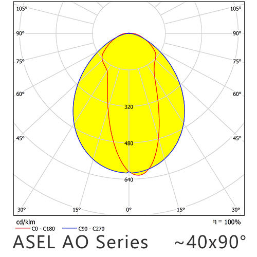 ASEL AO Series 40x90°