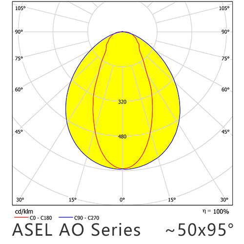 ASEL AO Series 50x95°