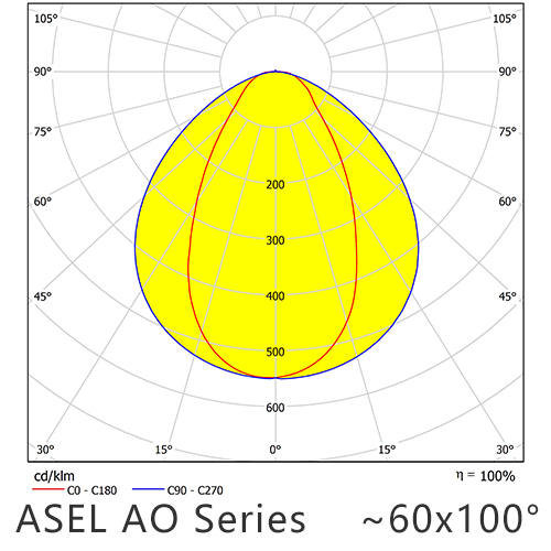 ASEL AO Series 60x100°