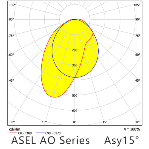 ASEL AO Series Asy15G