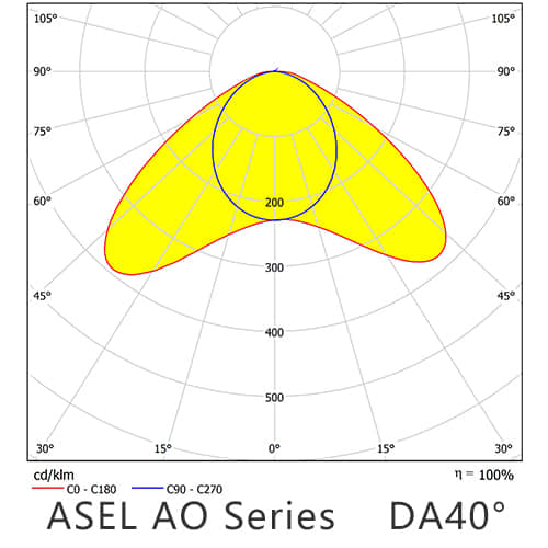 ASEL AO Series DA40G