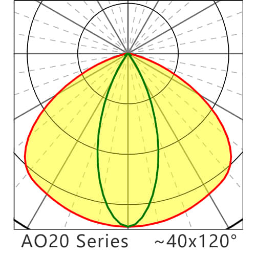 ASEL AO20 Series 40120G