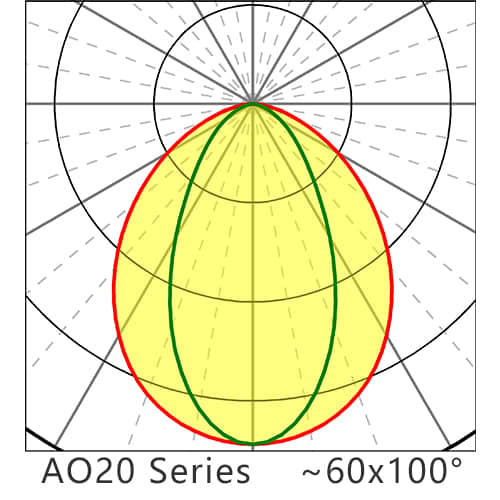 ASEL AO20 Series 60100