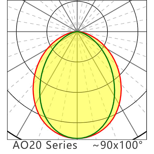ASEL AO20 Series 90100