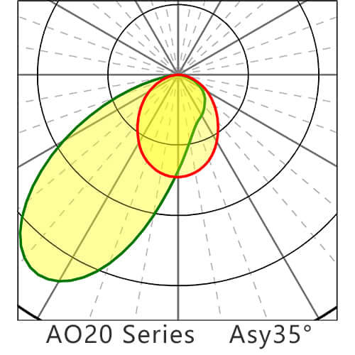 ASEL AO20 Series Asy35G