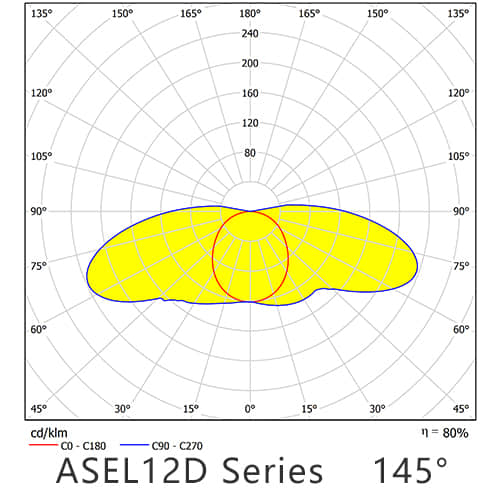 ASEL12D 145G